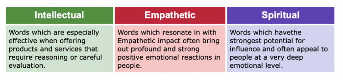 Image of the Emotional Marketing Value Headline Analyzer. 