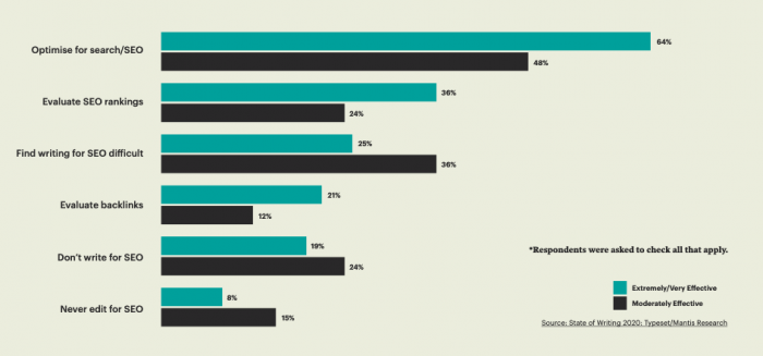 The Write Fit content marketing newsletter from Typeset edition 14