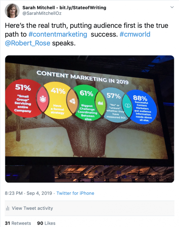 An image from content marketing world 2019
