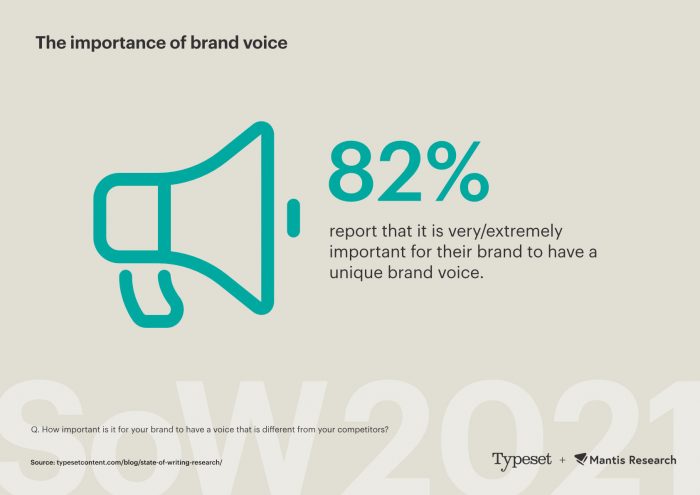 Graphic showing importance of brand voice in written content