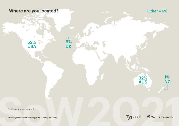 Graphic showing location of State of Writing 2021 respondents