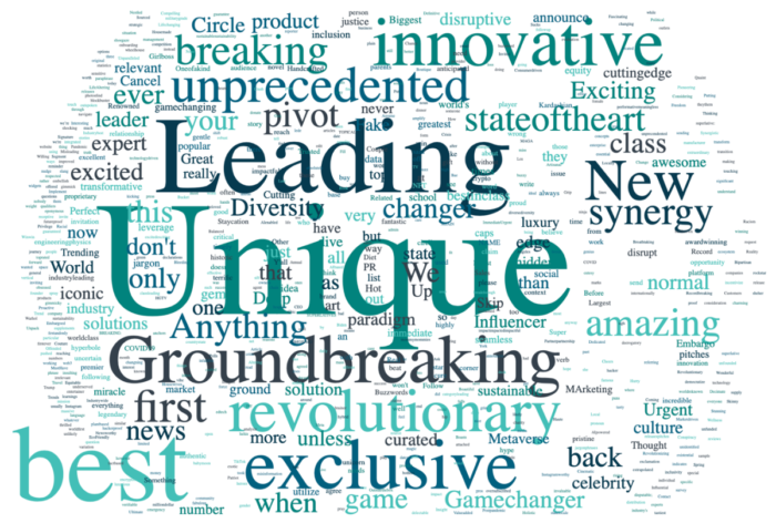 content marketing word cloud